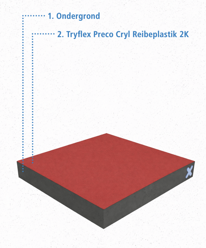 systeemopbouw Triflex Preco Cryl Reibeplastik 2K